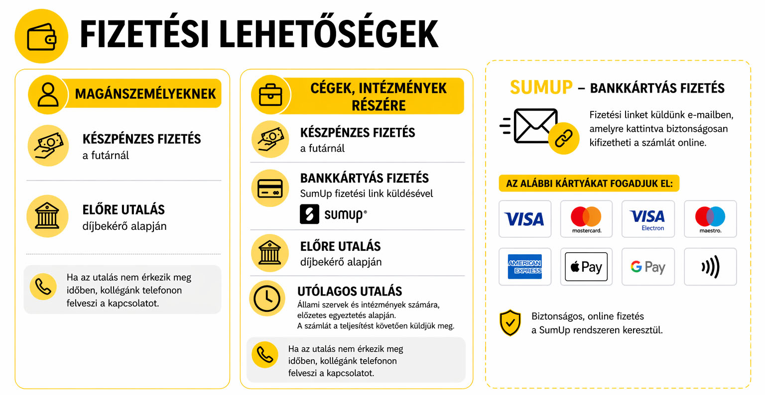 Az aktuális fizetési díjak a rendelés leadásakor kerülnek feltüntetésre.